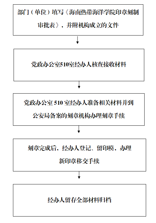 永利集团88304官网