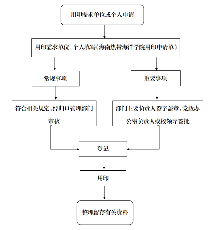 永利集团88304官网